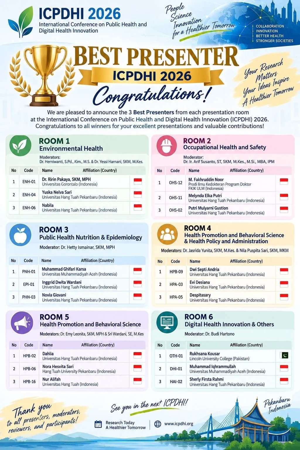 Best Presenter International Conference On Public Health And Digital Innovation (ICPDHI) 2026
